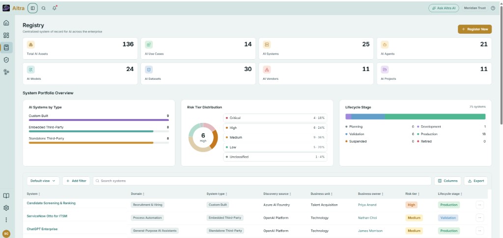 Aitra registry of AI systems, agents, models, and risk across the enterprise